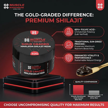 Alpha Grade Shilajit Resin Jar 50g – Muscle Warehouse