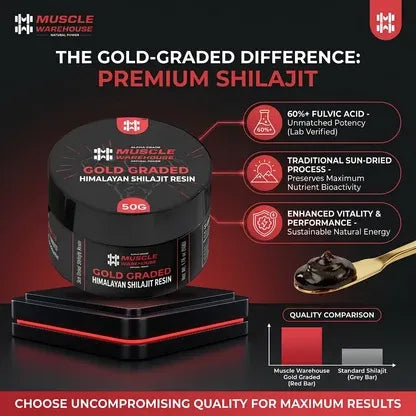 Alpha Grade Shilajit Resin Jar 50g – Muscle Warehouse