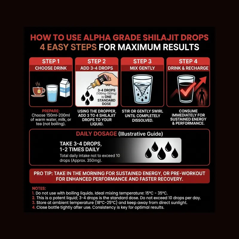 purification process of muscle warehouse shilajit